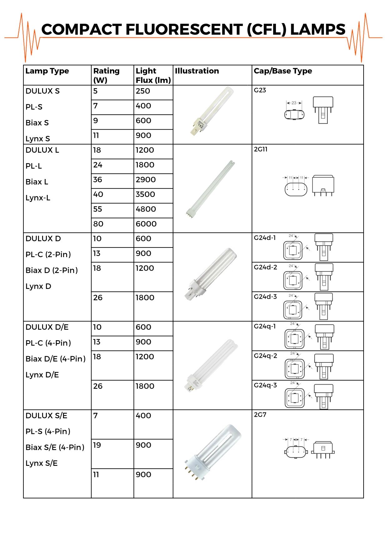 table-of-compact-fluorescent-cfl-lamps.jpg