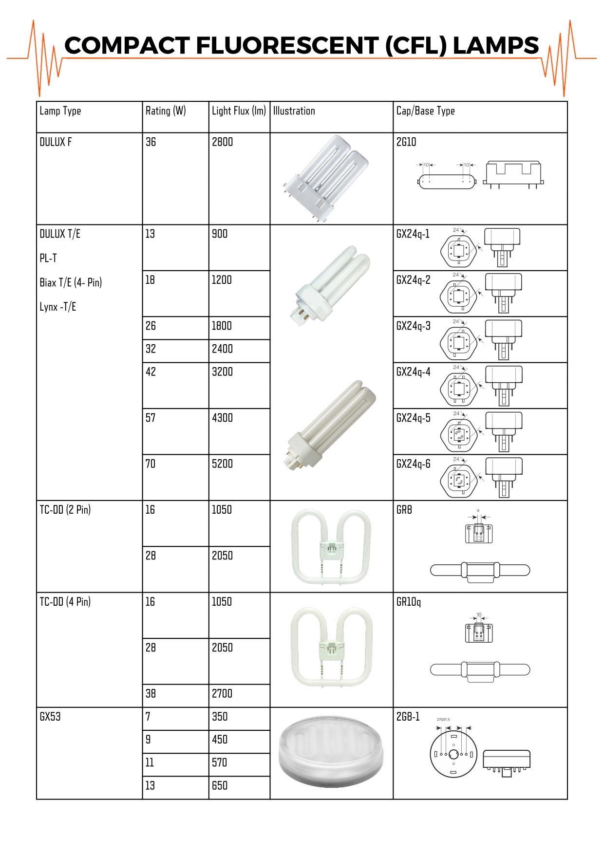 second-table-of-compact-fluorescent-cfl-lamps.jpg