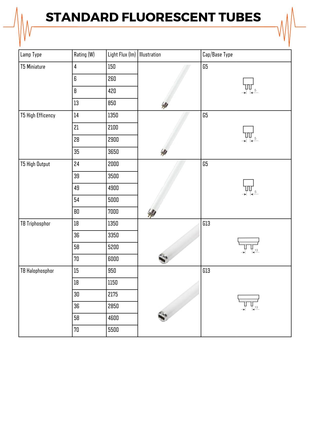 table-of-standard-fluorescent-tubes.jpg