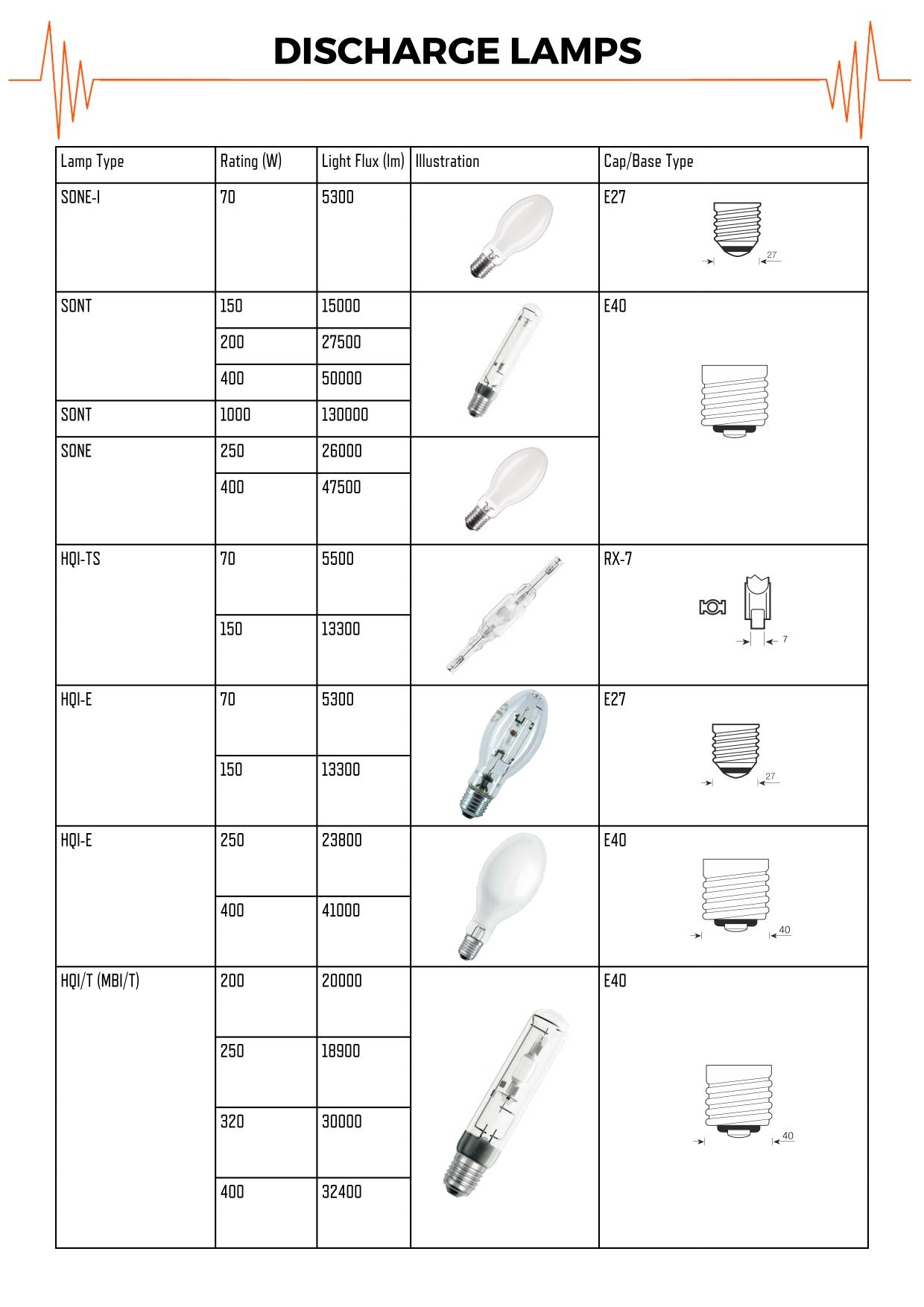 table-of-discharge-lamps.jpg