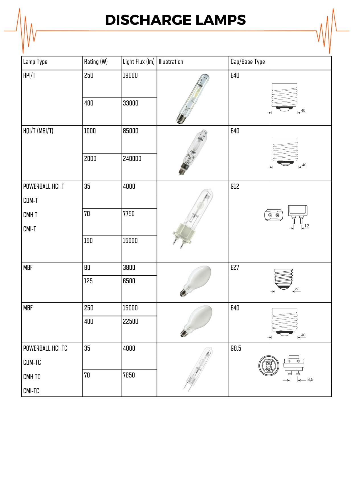 second-table-of-discharge-lamps.jpg