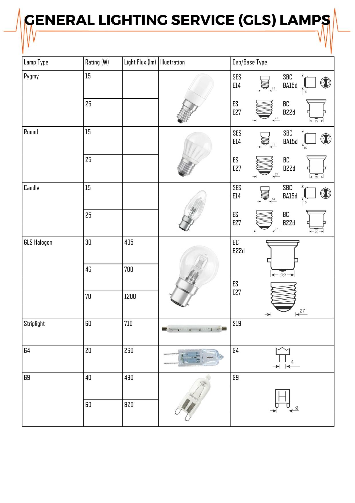 table-of-general-lighting-service-gls-lamps.jpg